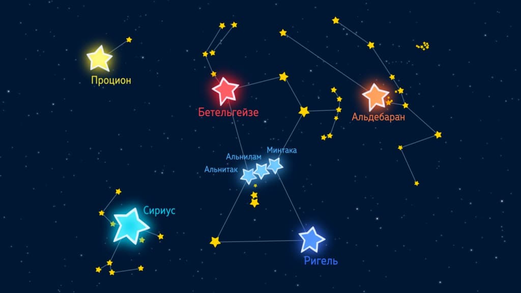 Орион — небесный охотник (Планетарий)