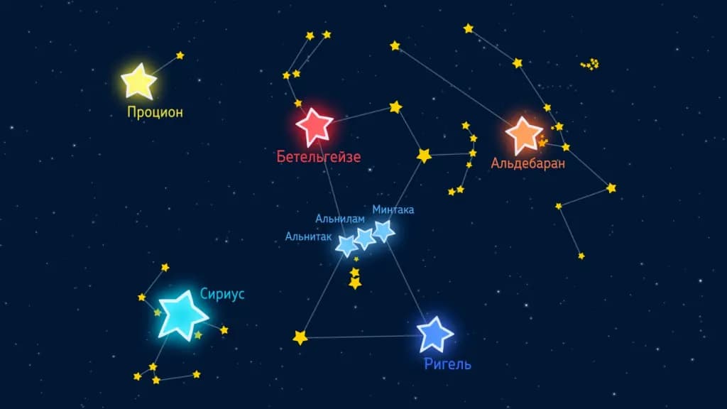 Орион — небесный охотник (Планетарий)